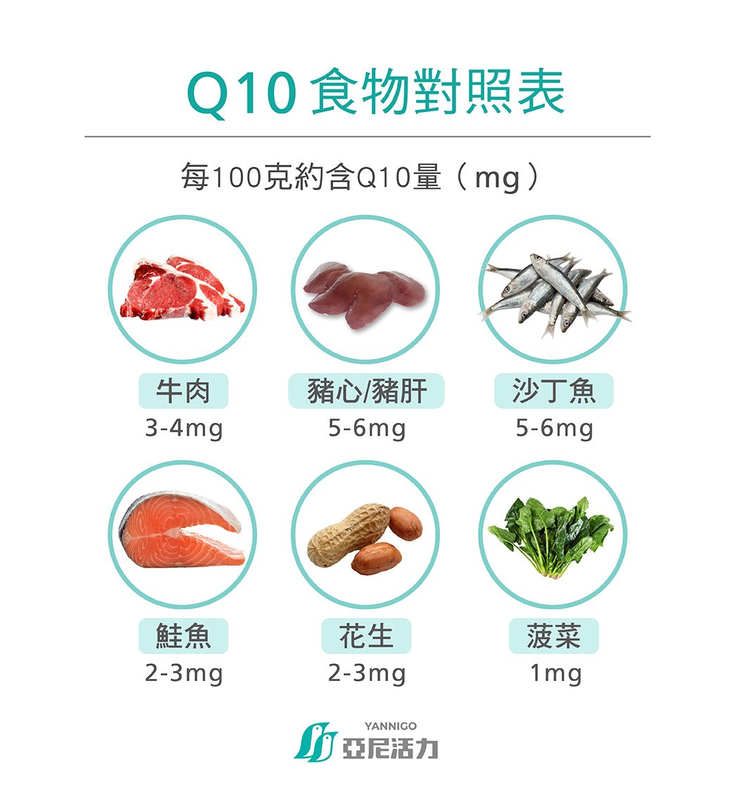 日常飲食中也富含Q10,哪些食物含有Q10? 日常飲食中也富含Q10,哪些食物含有Q10?