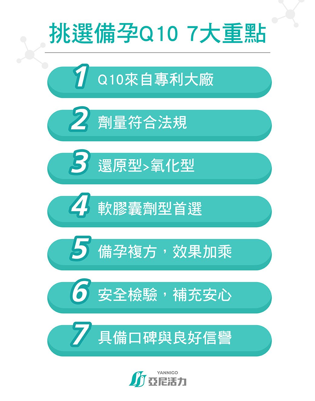 備孕Q10挑選7大重點