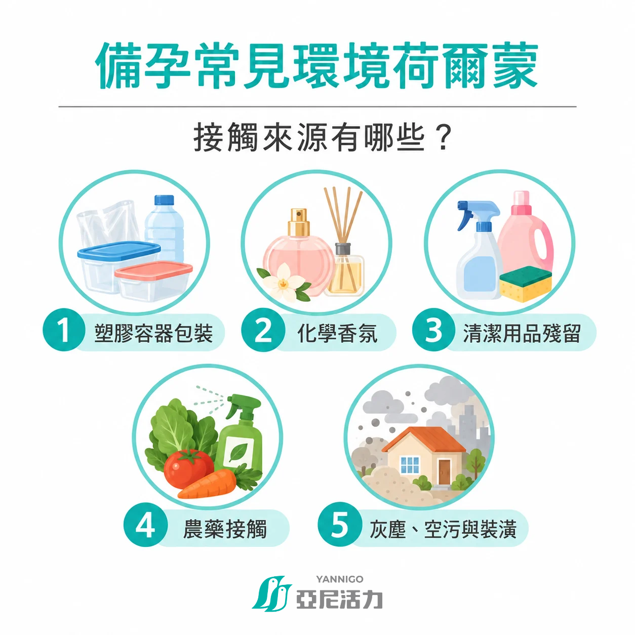 備孕常見環境荷爾蒙,接觸來源有塑膠容器包裝,含化學成分的香氛、清潔用品殘留、農藥汙染或農藥接觸、空汙及灰塵,或是居家裝潢 備孕常見環境荷爾蒙,接觸來源有塑膠容器包裝,含化學成分的香氛、清潔用品殘留、農藥汙染或農藥接觸、空汙及灰塵,或是居家裝潢