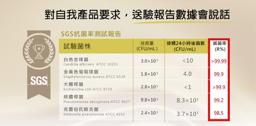 長效舒芙凝膠檢驗報告