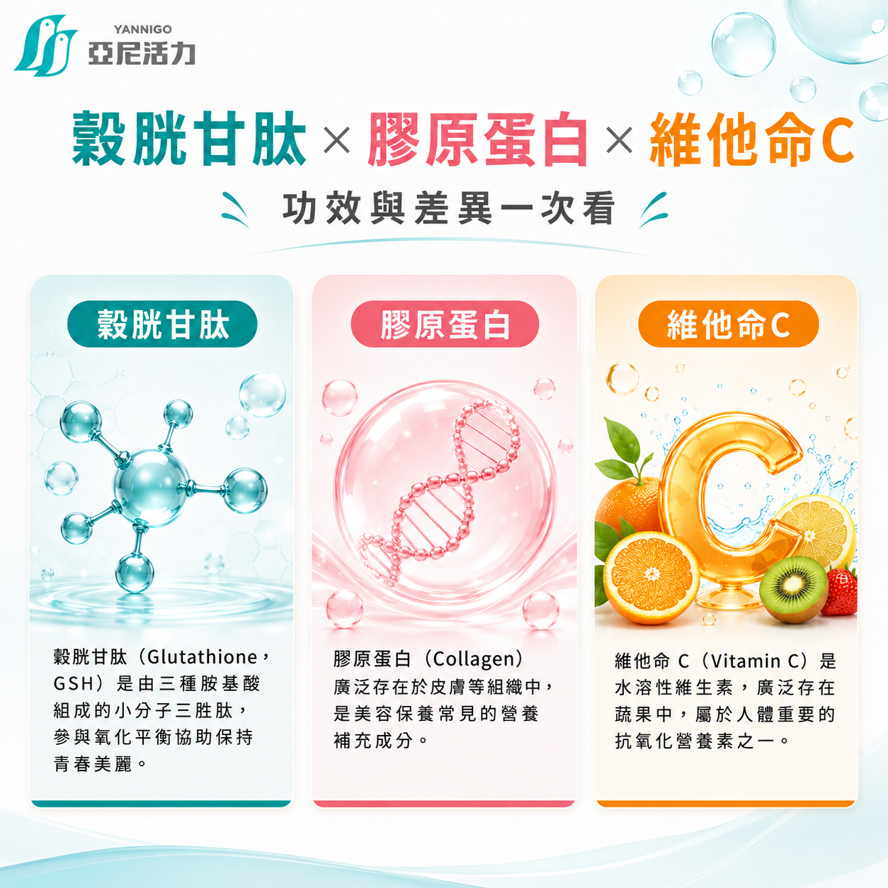 穀胱甘肽與膠原蛋白及維他命C