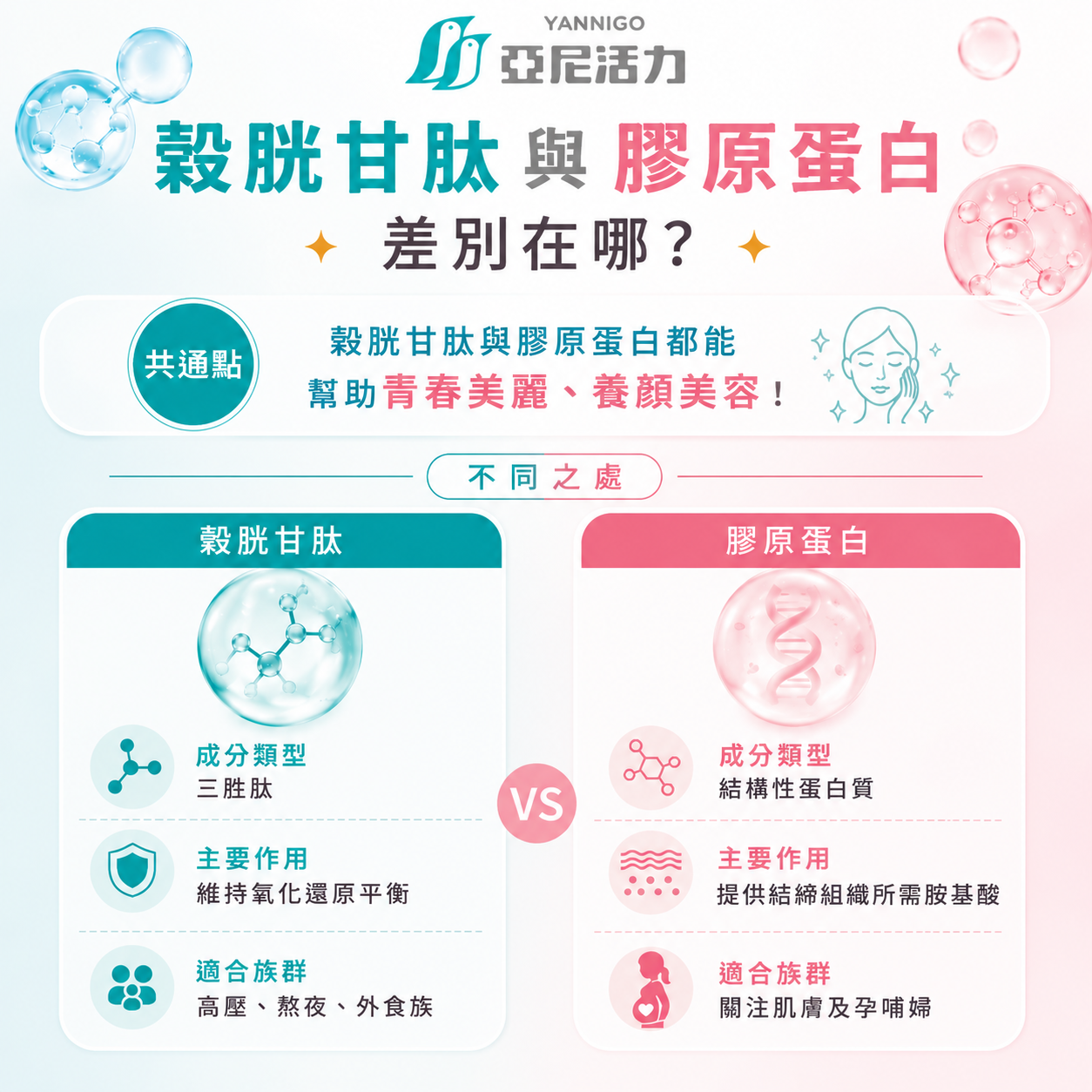 穀胱甘肽與膠原蛋白區別 穀胱甘肽與膠原蛋白區別