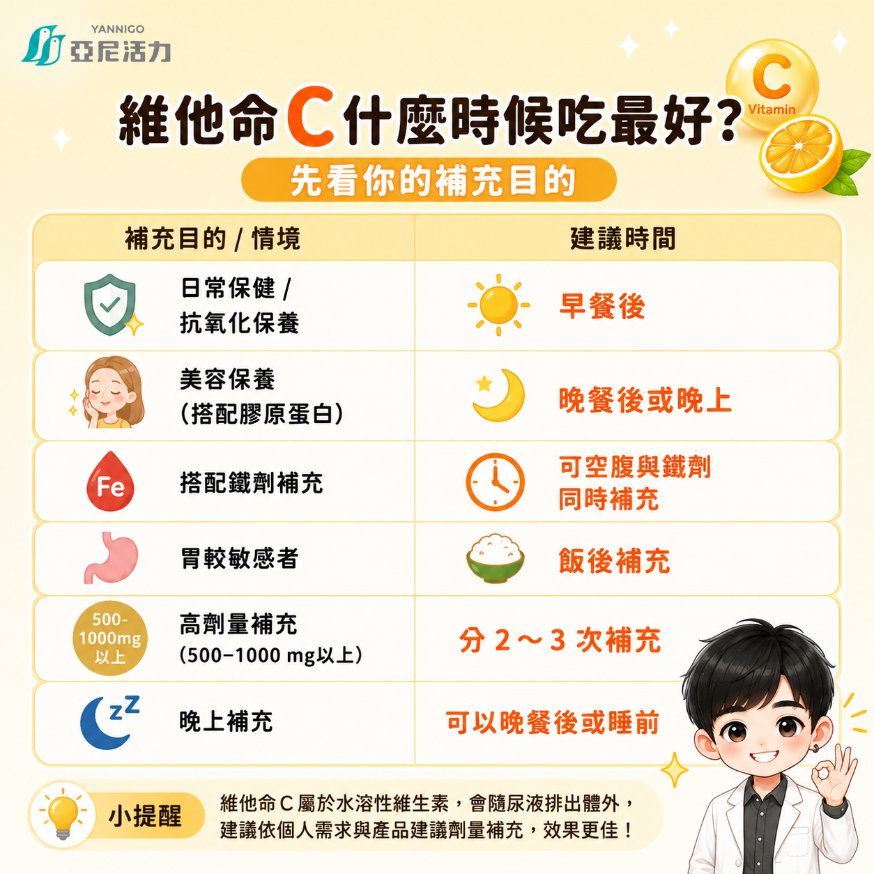維他命C什麼時候吃最好? 維他命C什麼時候吃最好?