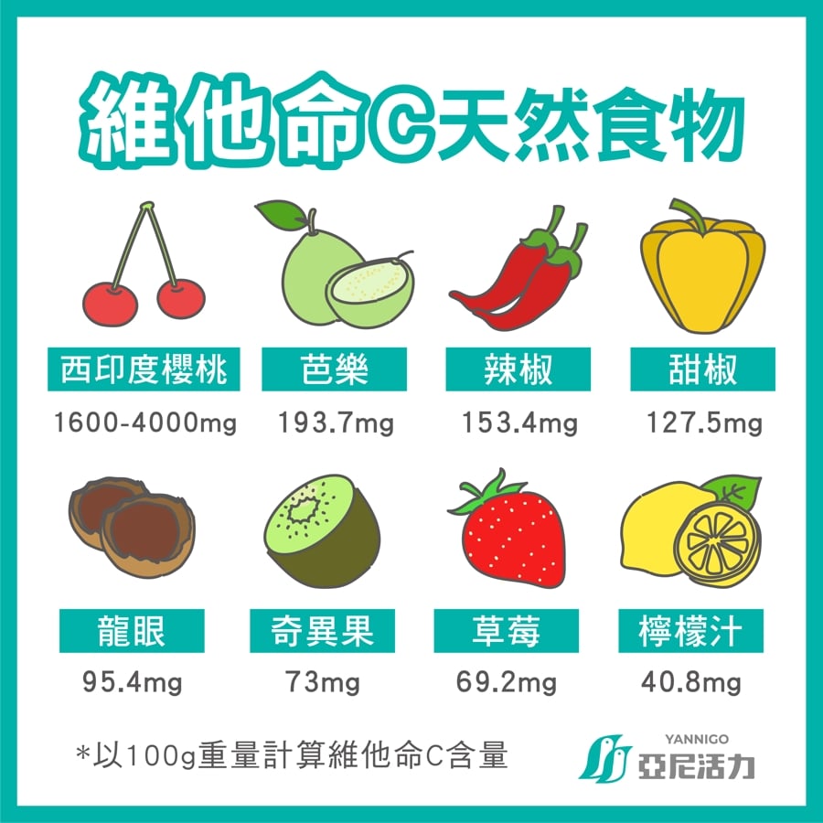 天然維他命C食物