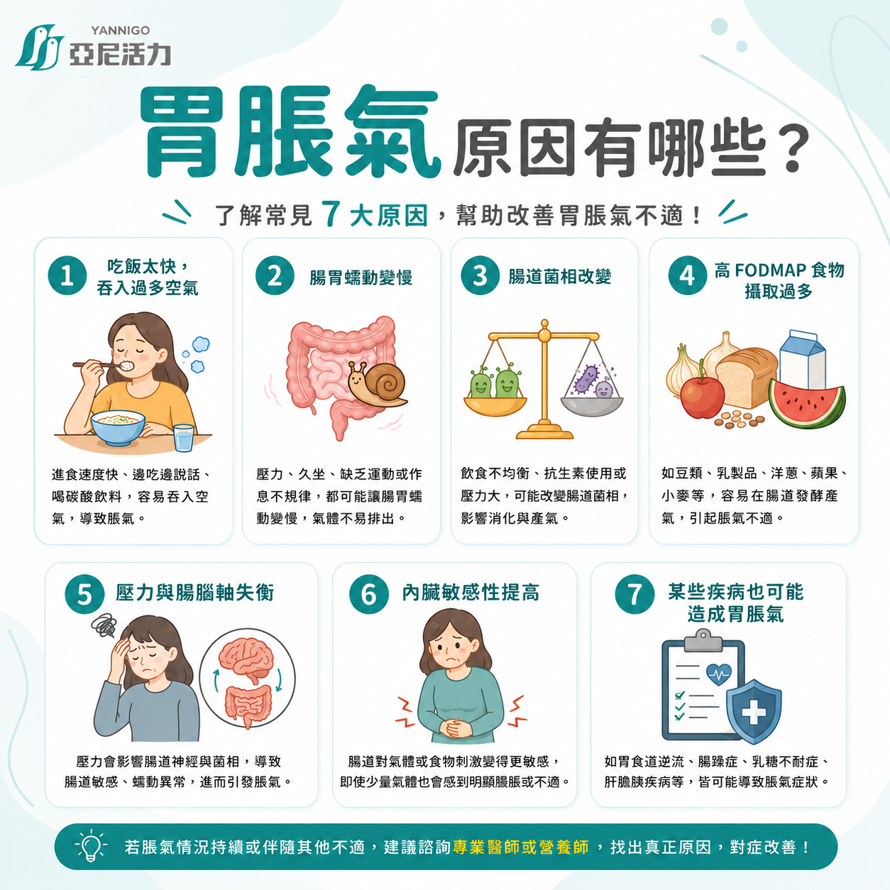 胃脹氣原因 胃脹氣原因