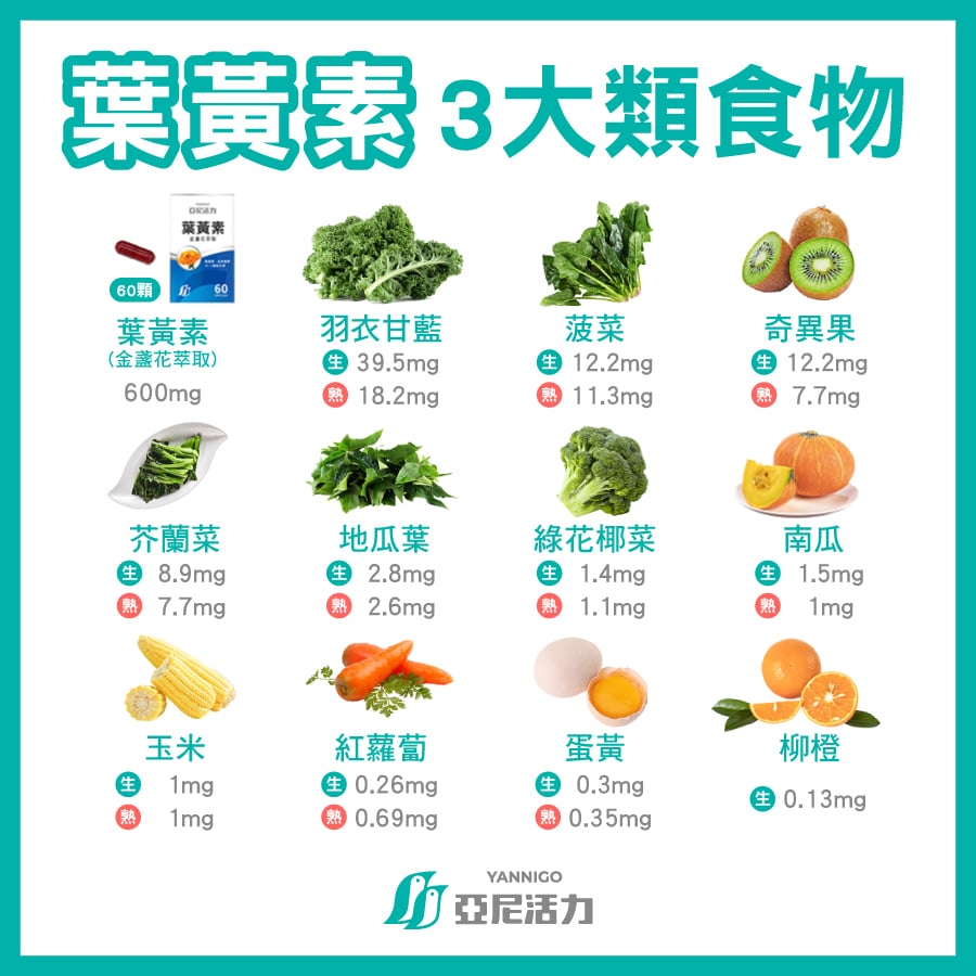 葉黃素食物排行榜