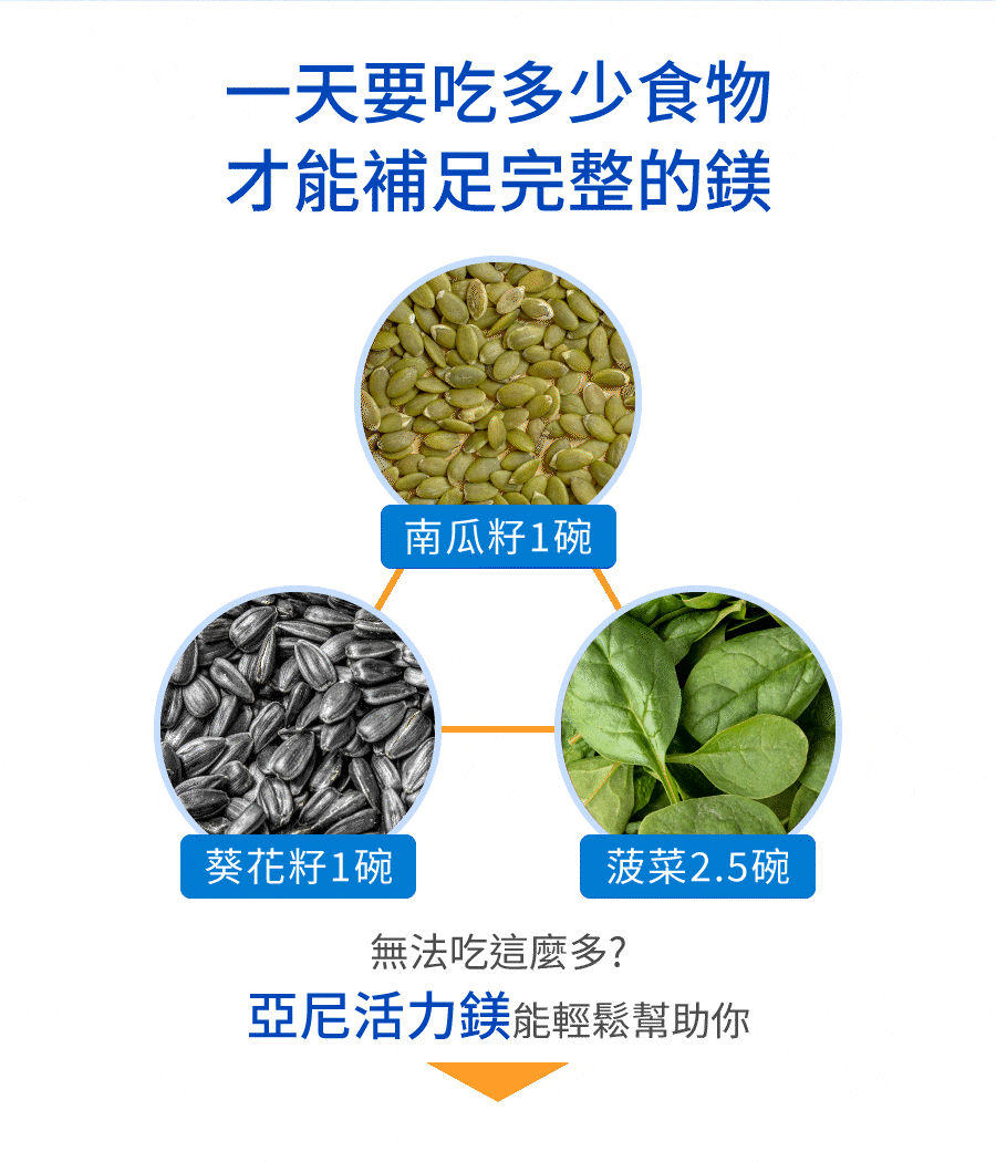 亞尼活力螯合鎂幫你補充一天所需