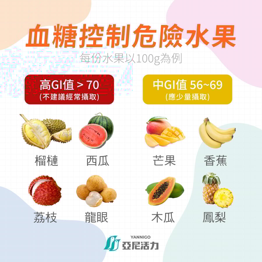 高血糖禁忌水果