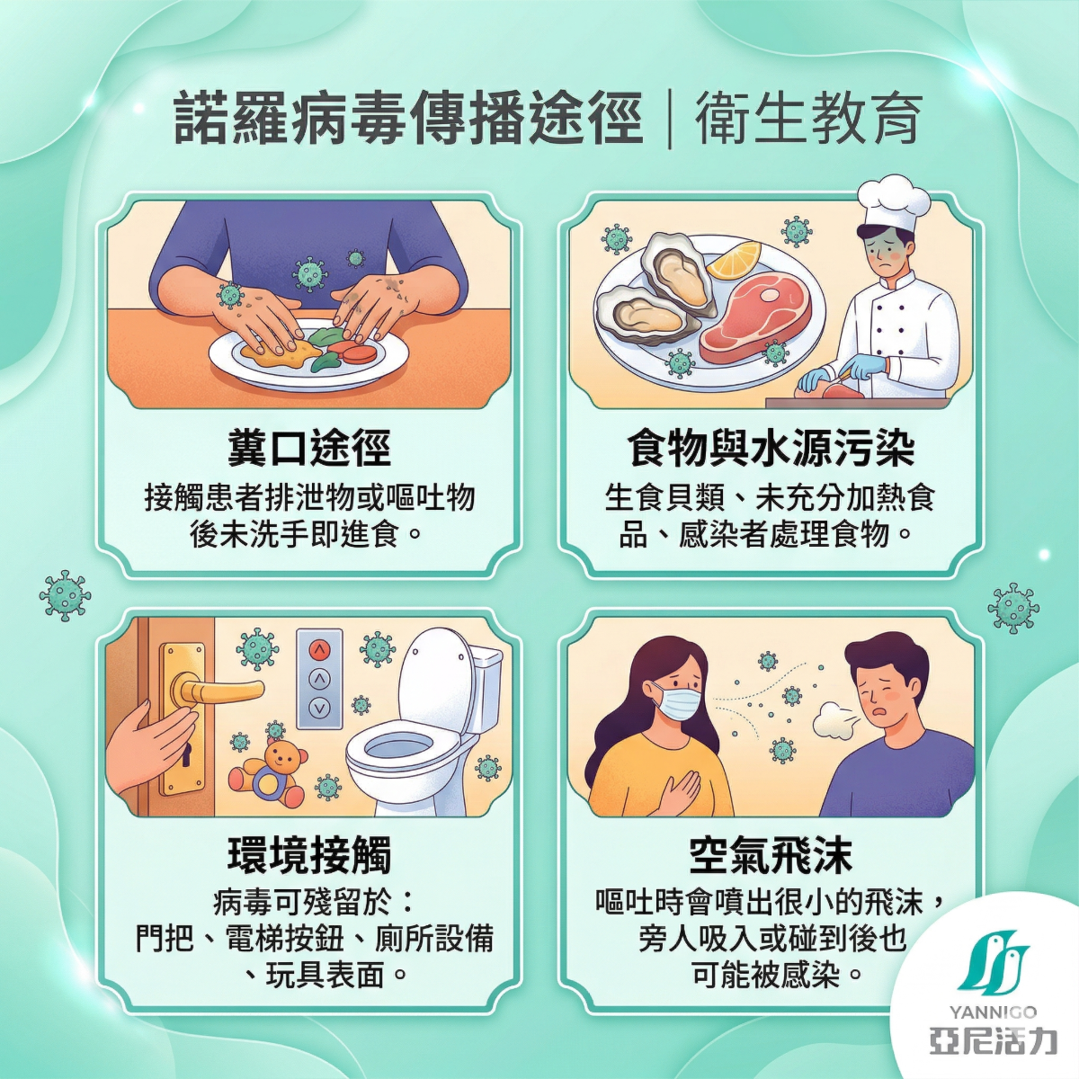 諾羅病毒 諾羅病毒