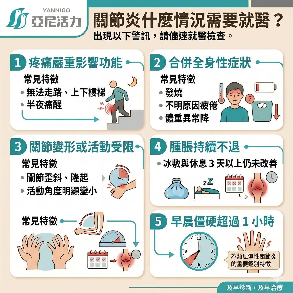 關節炎就醫 關節炎就醫