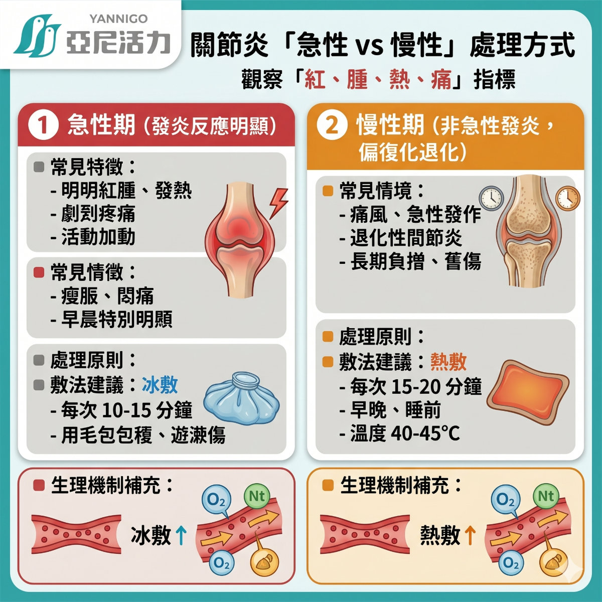 關節炎處理方式 關節炎處理方式
