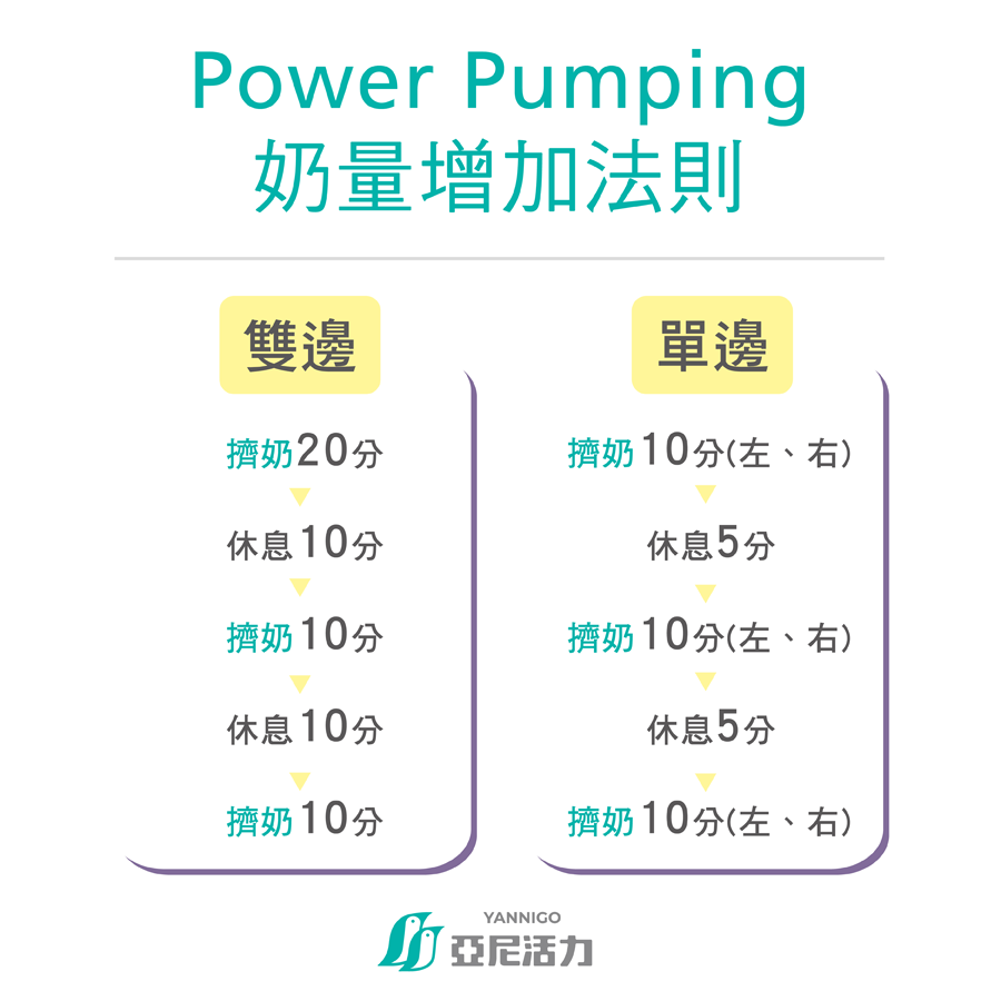 powerpumping奶量增加法則