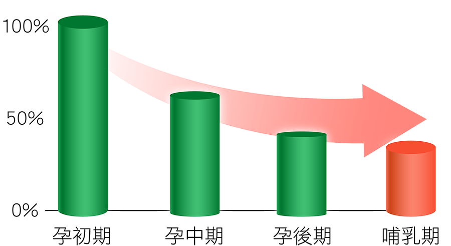 懷孕哺乳媽媽體內DHA含量過低推薦補充亞尼活力植物藻油 懷孕哺乳媽媽體內DHA含量過低推薦補充亞尼活力植物藻油
