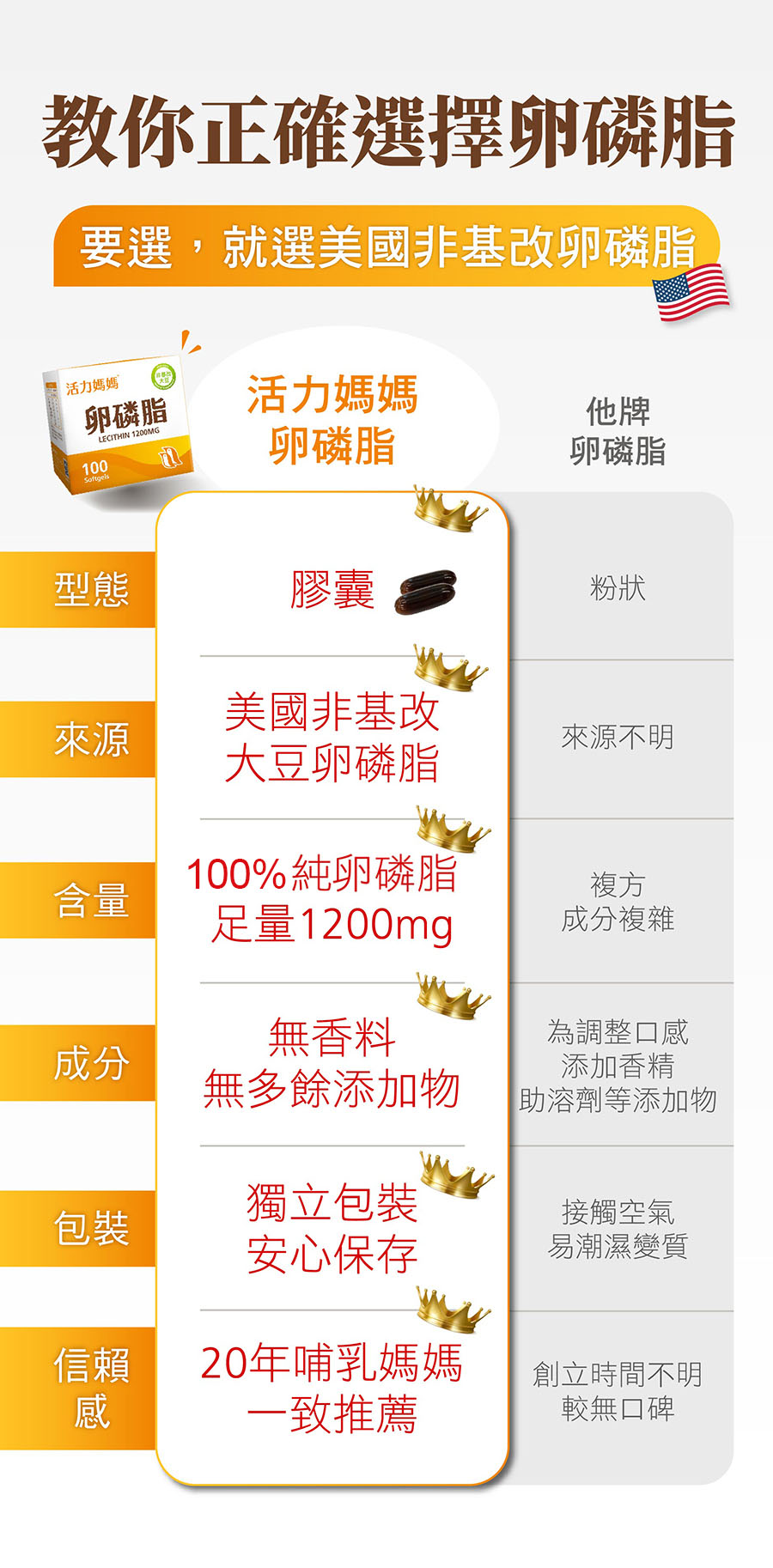 如何正確挑選卵磷脂？