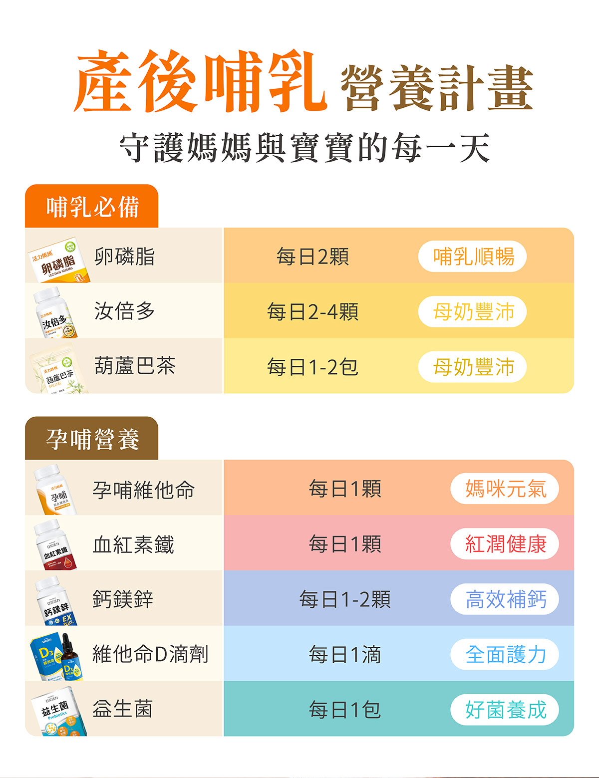 哺乳營養品推薦怎麼吃