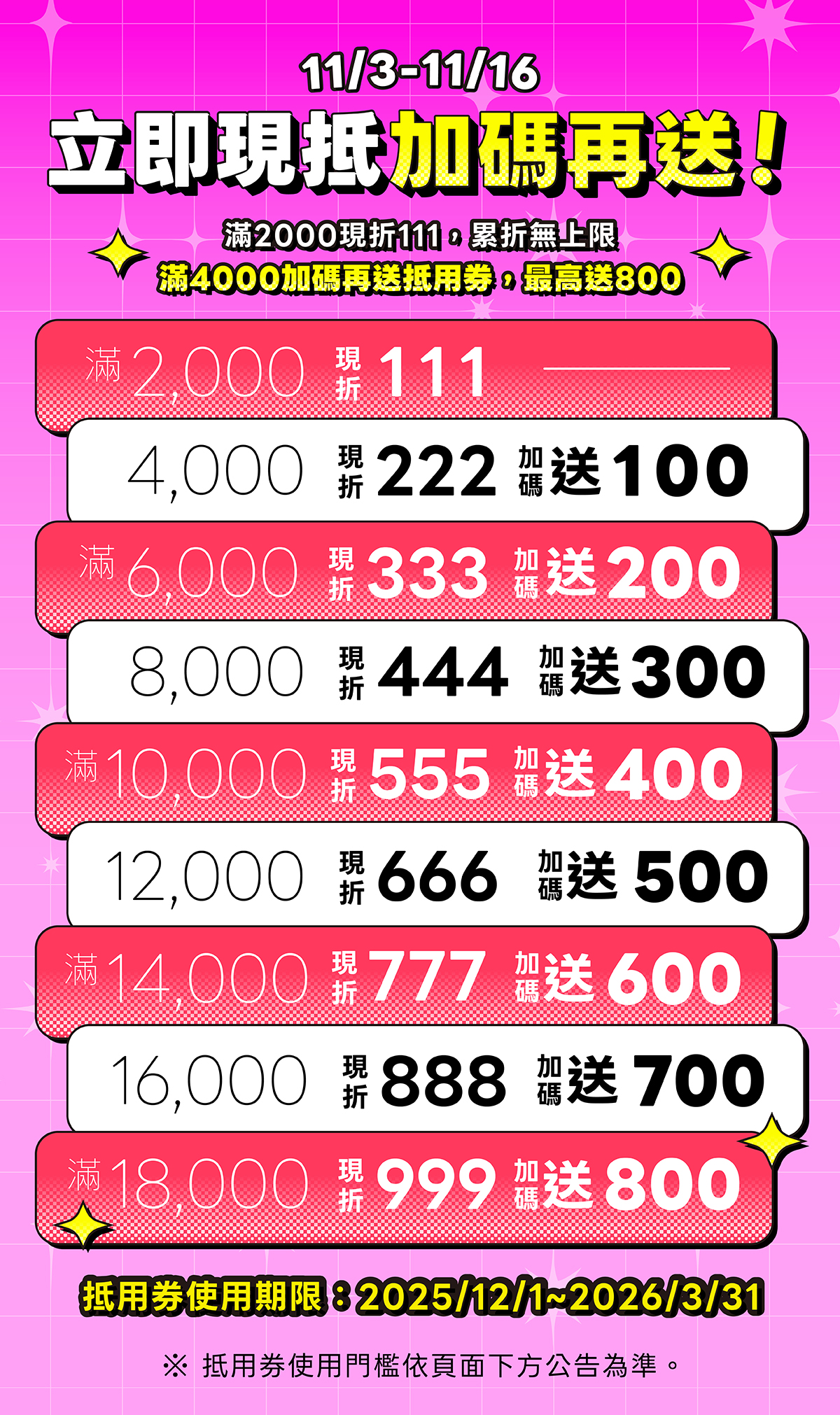 現抵加碼再送券 現抵加碼再送券