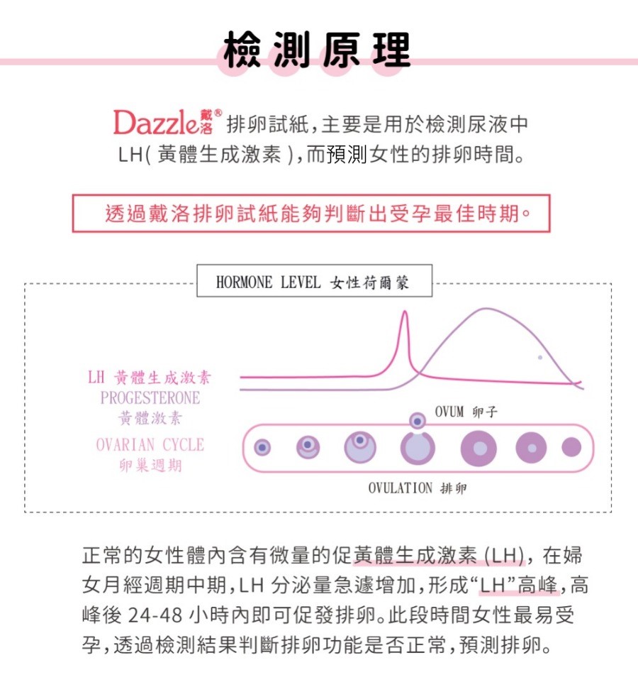 Dazzle戴洛排卵檢測試紙檢測原理