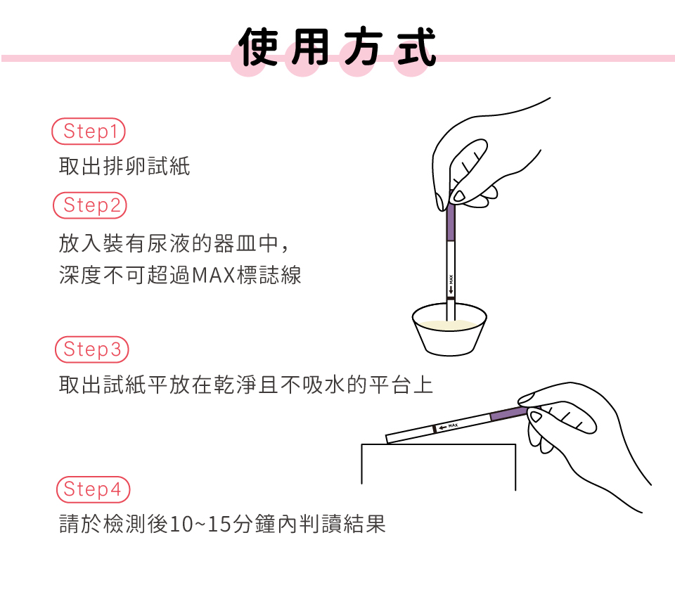 Dazzle戴洛排卵檢測試紙使用方式