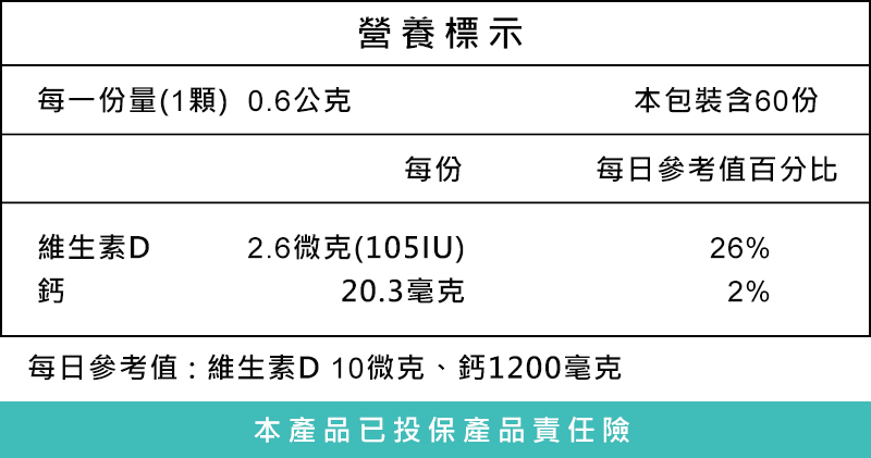 安固輪營養標示 安固輪營養標示