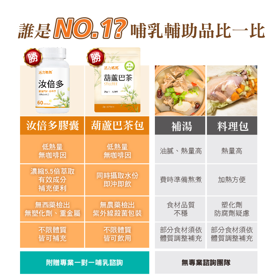 哺乳輔助品比較