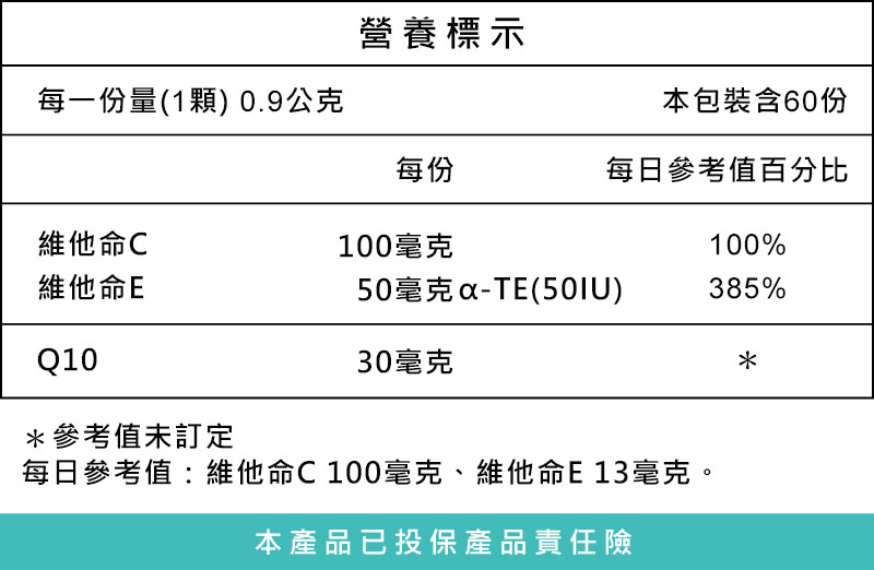 Q10營養標示 Q10營養標示