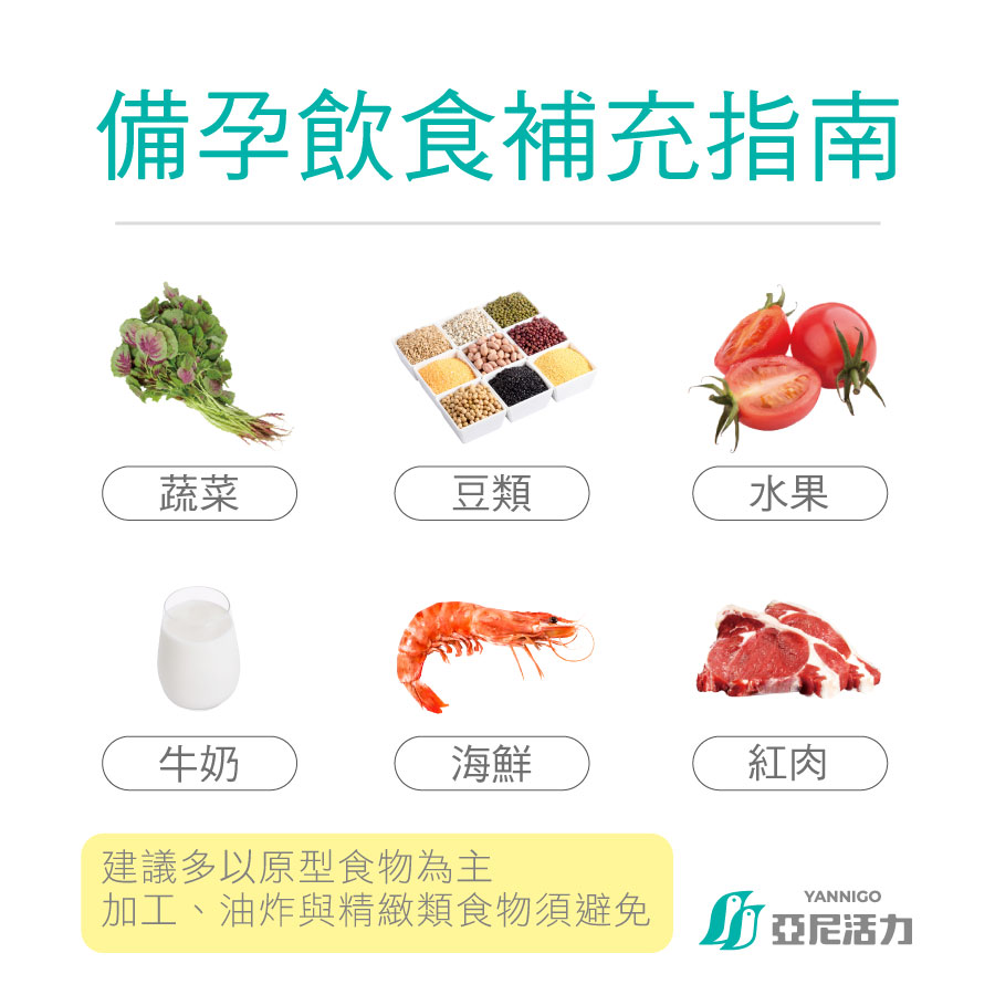 備孕引養補充指南