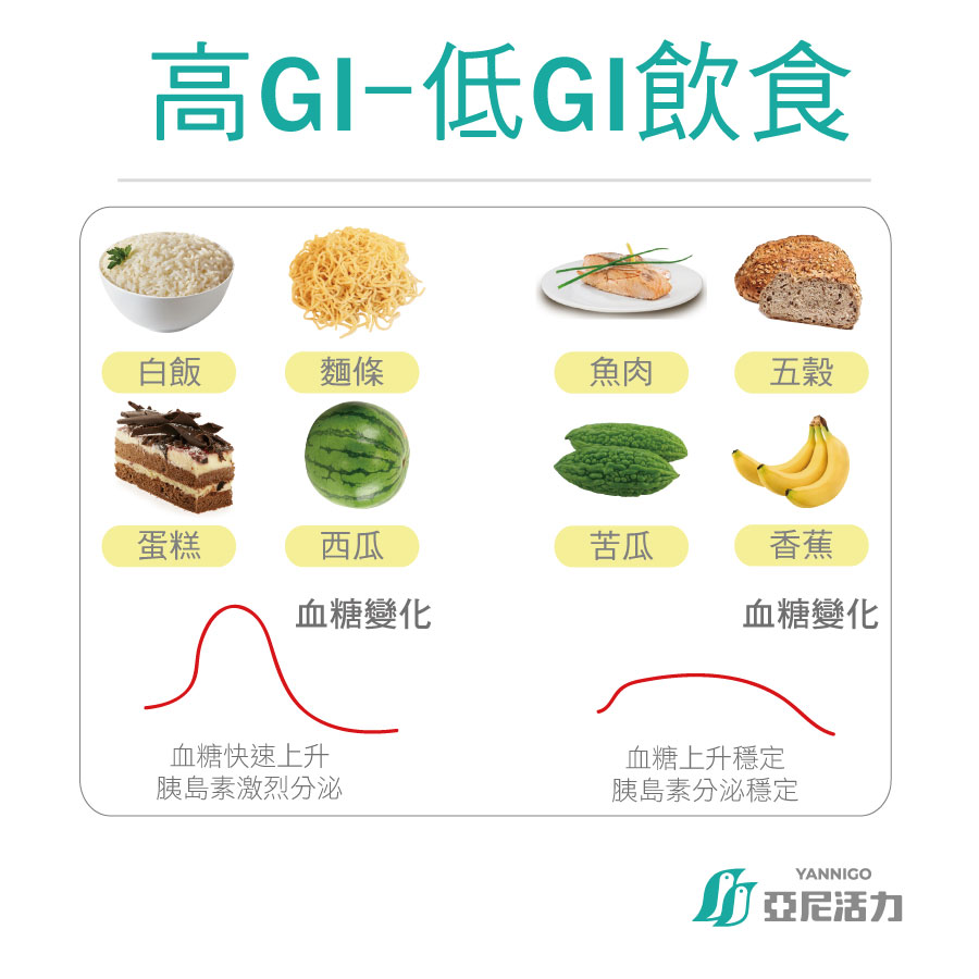 多囊應選擇低GI飲食