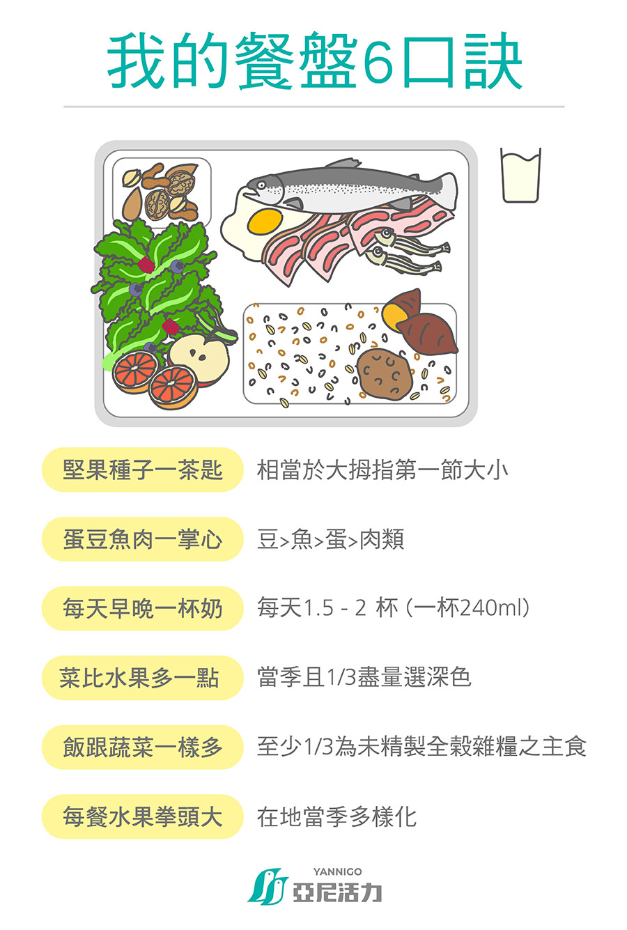 更年期飲食餐單建議