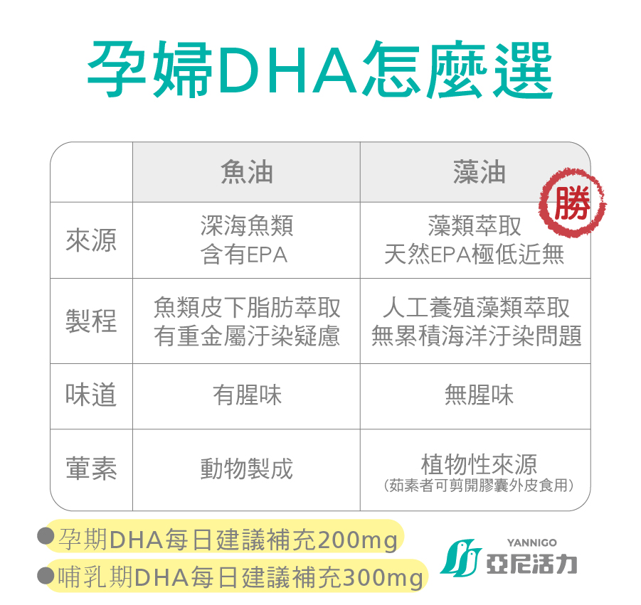 孕婦補充魚油與DHA藻油差異對比