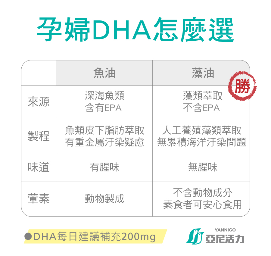 孕婦藻油魚油DHA推薦