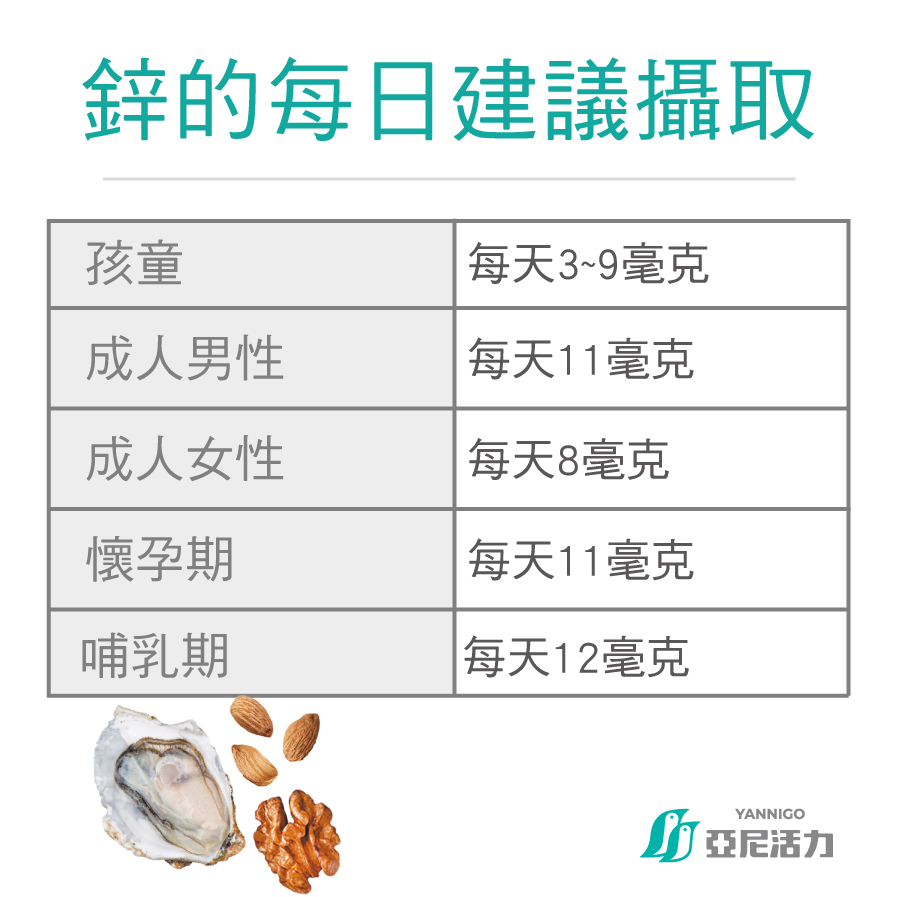 鋅的每日建議攝取量