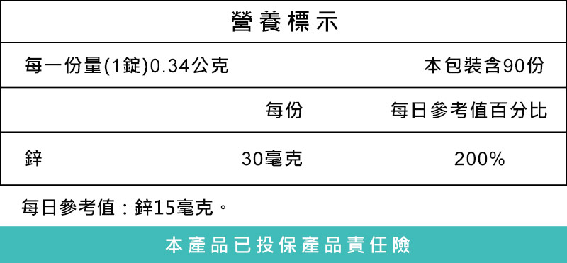 活性葉酸MethylFolate (5-MTHF)為科學家研發出的還原態葉酸,更穩定、生物利用度更高