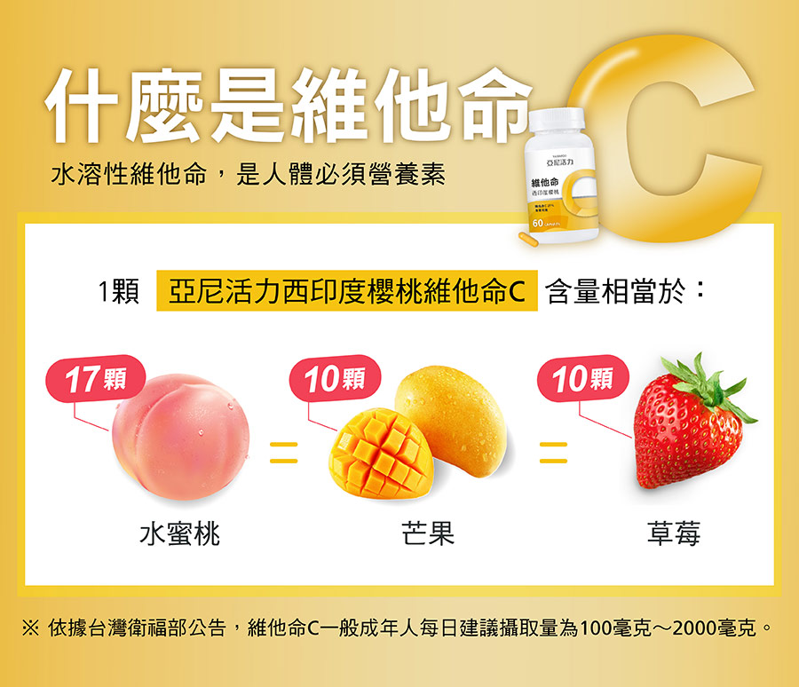 維他命C是水溶性維他命，一顆亞尼活力西印度櫻桃維他命C含量相當於：17顆水蜜桃、10顆芒果、10顆草莓