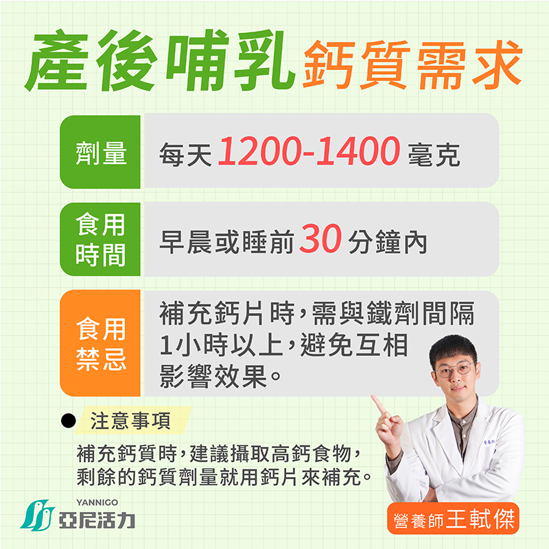 產後哺乳鈣質需求劑量