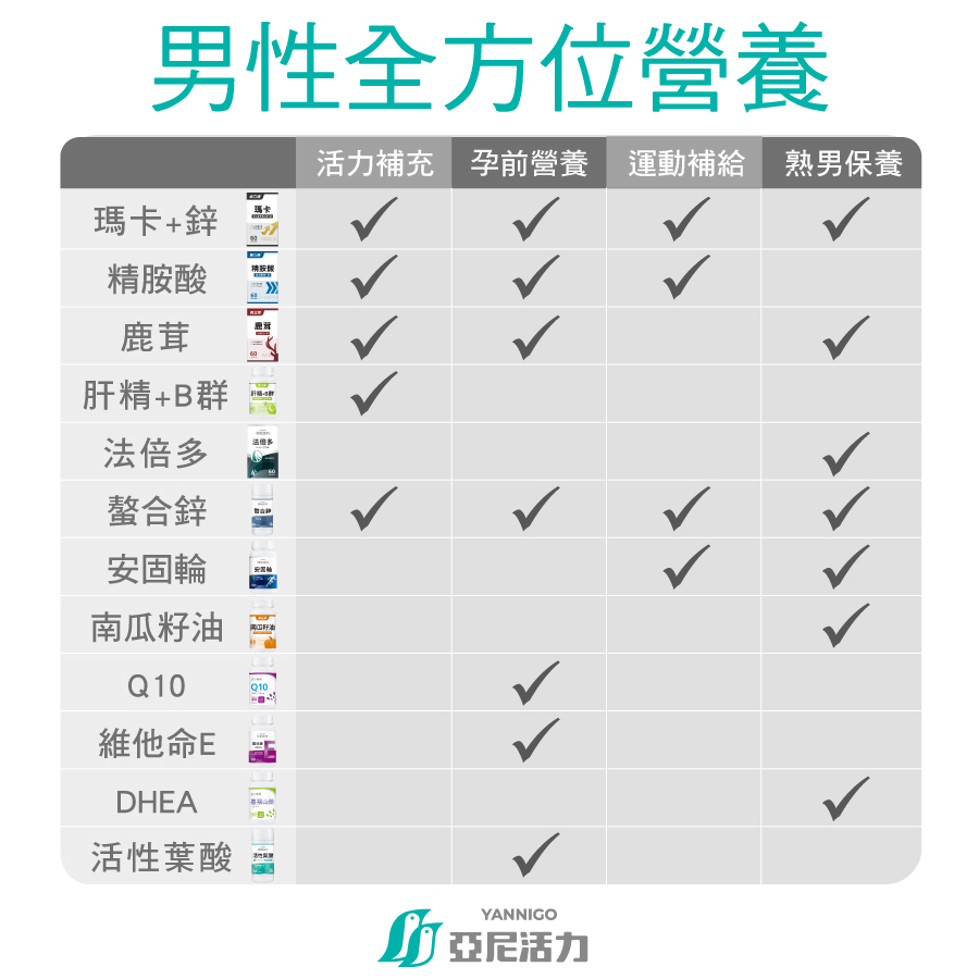 男性全方位營養