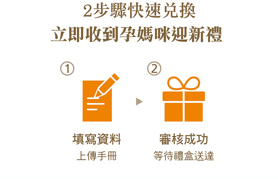 兌換步驟