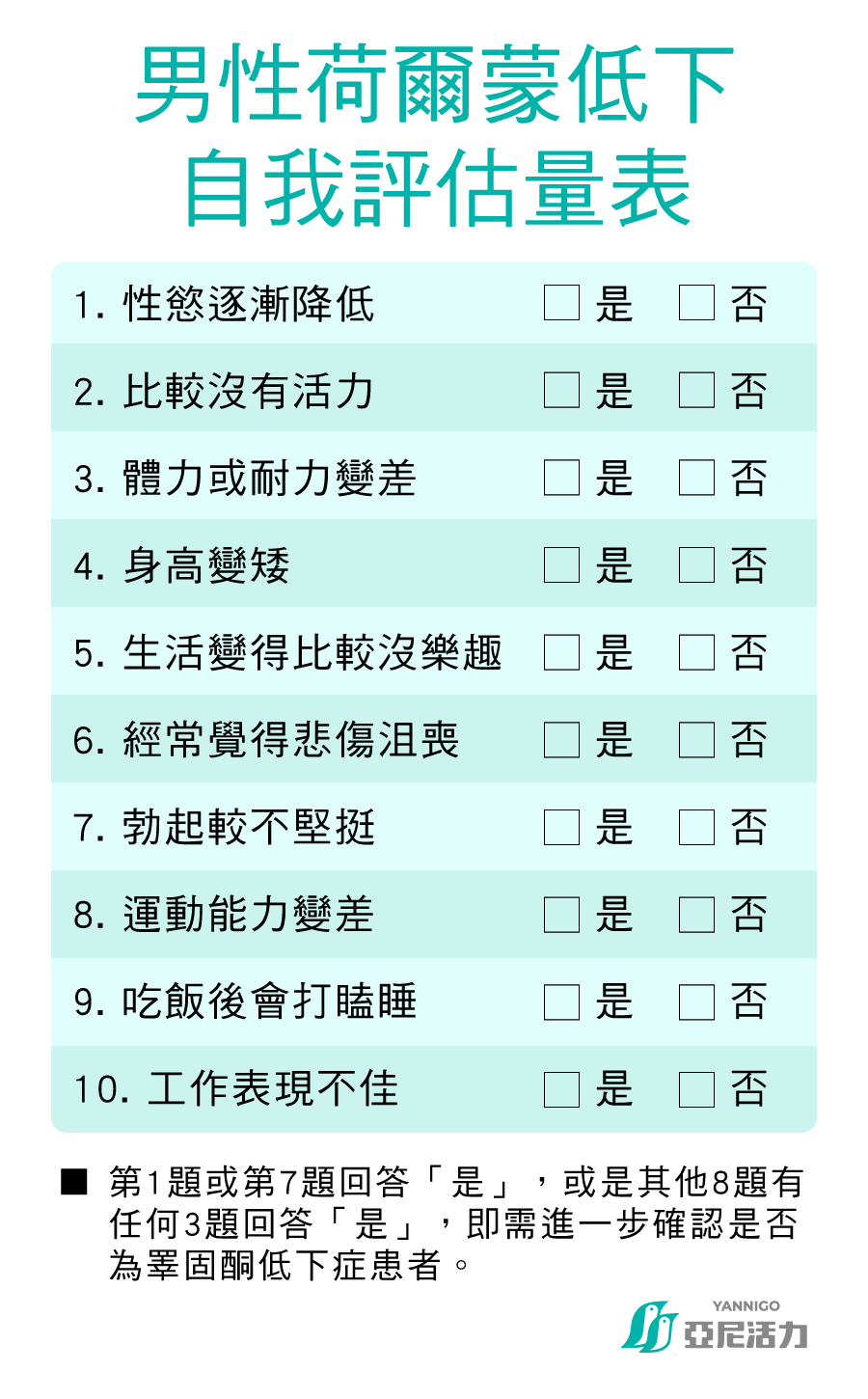 男性荷爾蒙低下自我評估量表