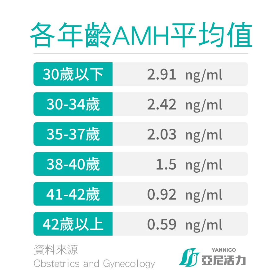 AMH值正常值 備孕必知