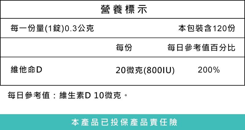 維他命D營養標示 維他命D營養標示