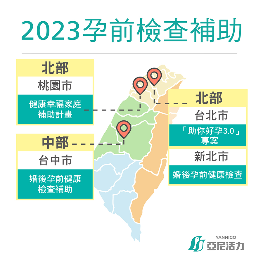 2023孕前補助