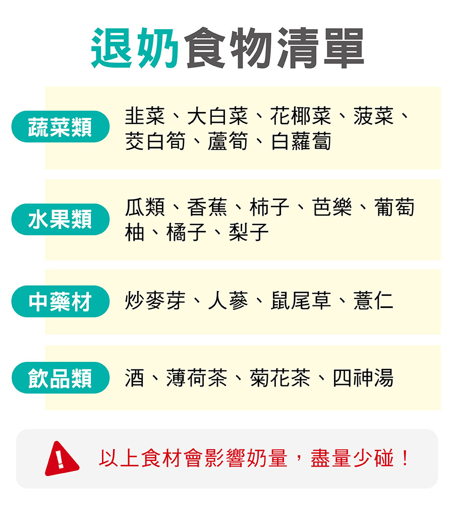 退奶食物、影響奶量食物