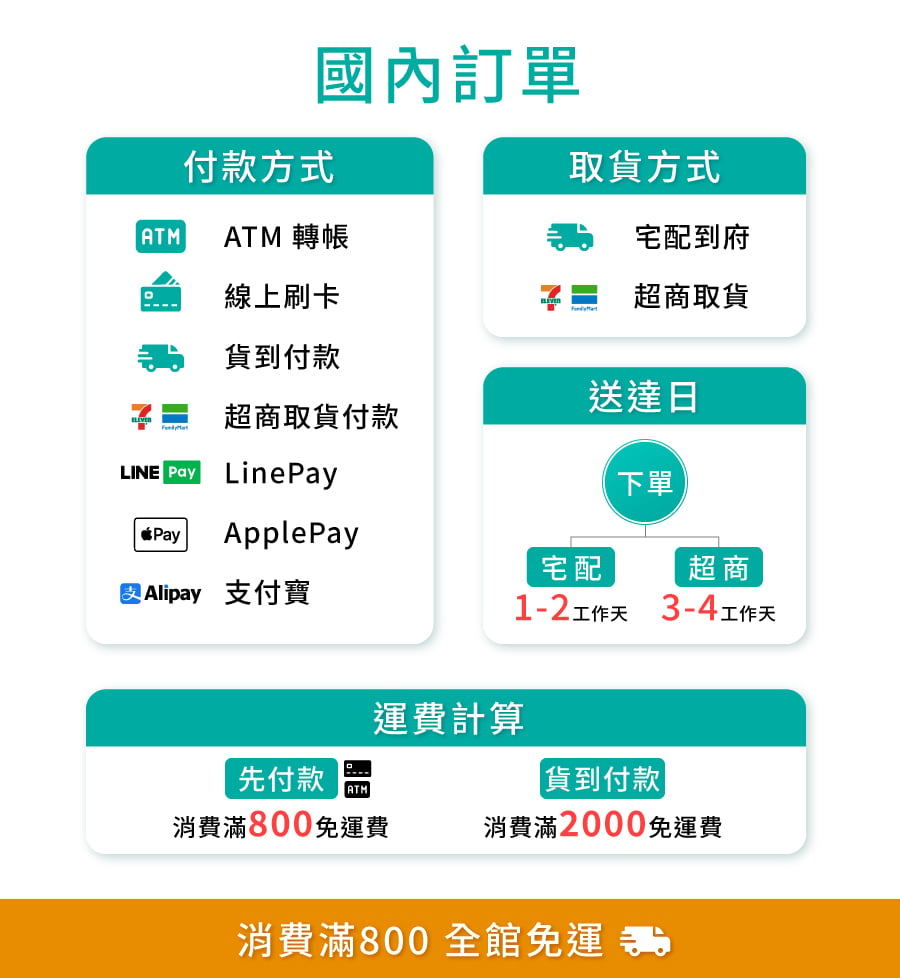 國內訂單可使用付款、取貨方式