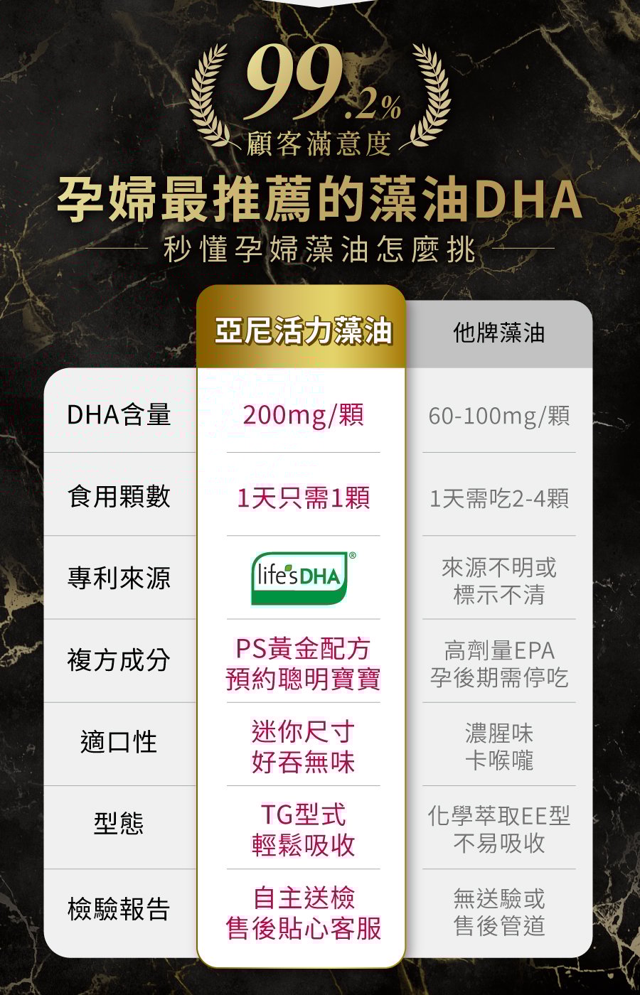 全新升級，最多媽媽推薦的孕婦藻油DHA推薦，每日只需1顆