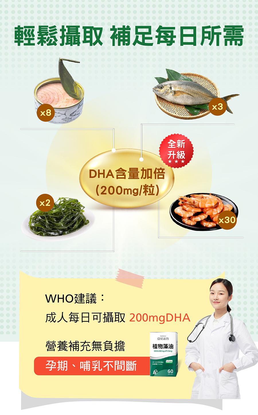 孕期、哺乳DHA劑量，每天吃多少才夠?世界衛生組織建議：懷孕、哺乳期間每日可攝取200~300mgDHA營養