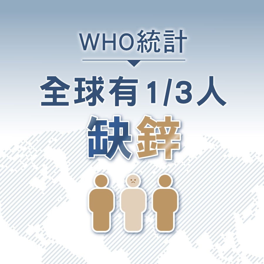 據WHO統計 全球有1/3人缺鋅