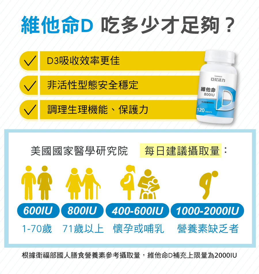 維他命D吃多少?維生素D劑量建議成人800IU