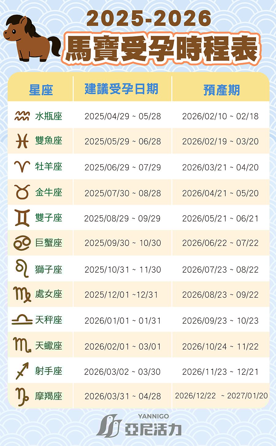 馬寶備孕時程表