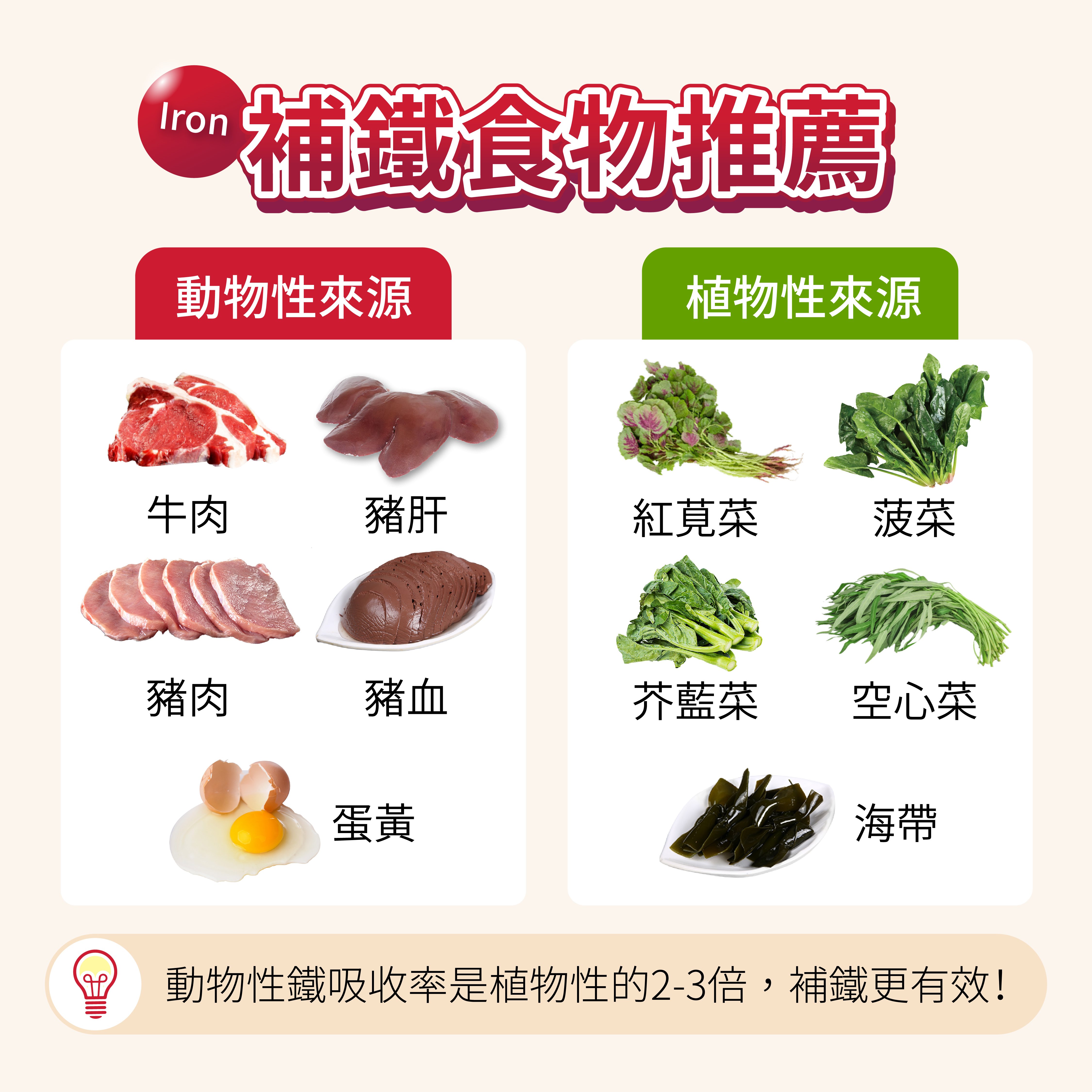 補鐵食物推薦