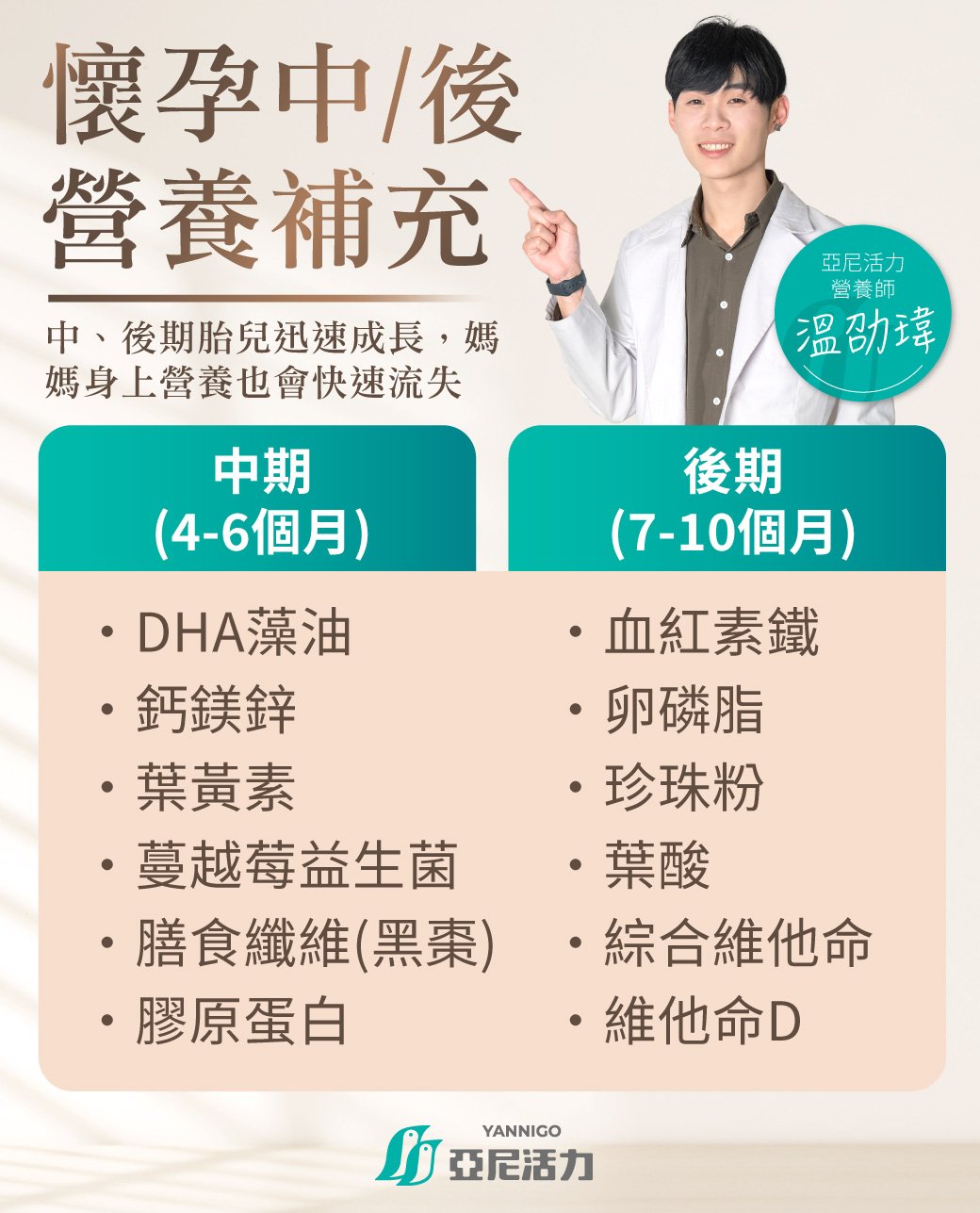 懷孕中、後期保健食品推薦