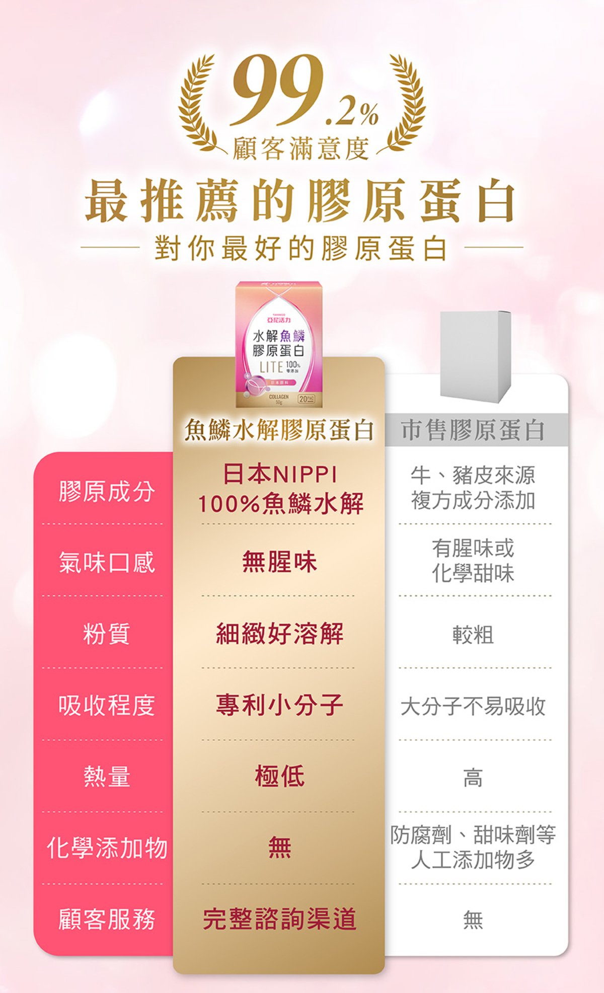 最推薦亞尼活力膠原蛋白輕量包